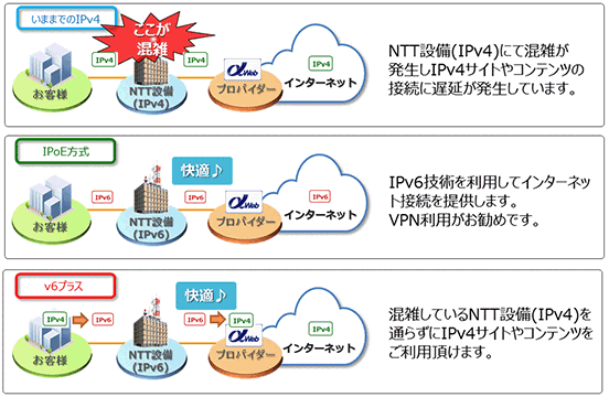 混雑説明図