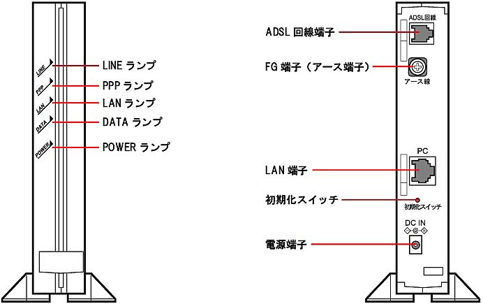 付属機器を確認する ご利用の手引き インターネット接続サービス Aweb 会員サイト