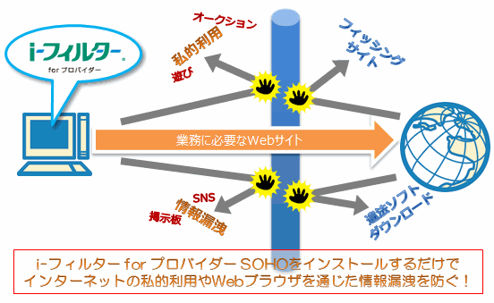 Webフィルタリングサービス